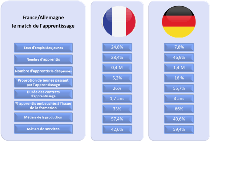 Match de l'apprentissage France - Allemagne