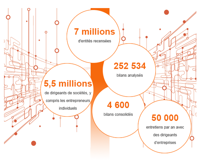 Chiffres cl&eacute;s de la base Fiben dans la Banque de France