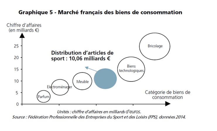 Marché français des biens de consommation