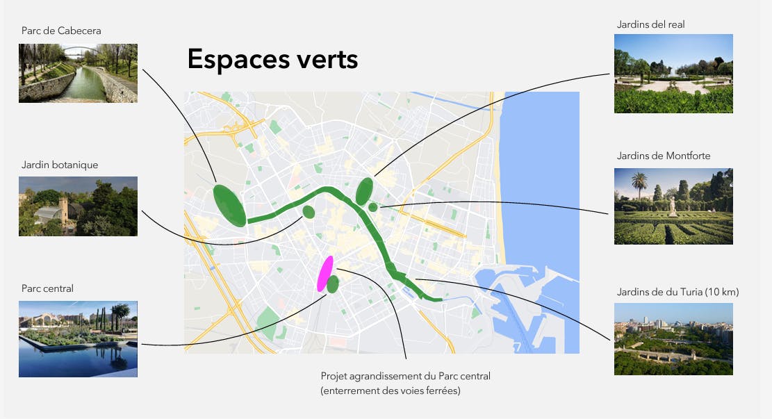 Carte des espaces verts de Valencia