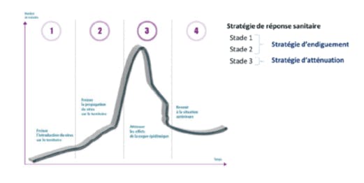 Stratégie de réponse sanitaire