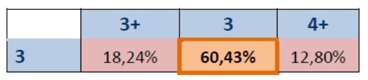 Tableau représentant la probalitié de variation de la notation de la Banque de France à horizon de 1 an