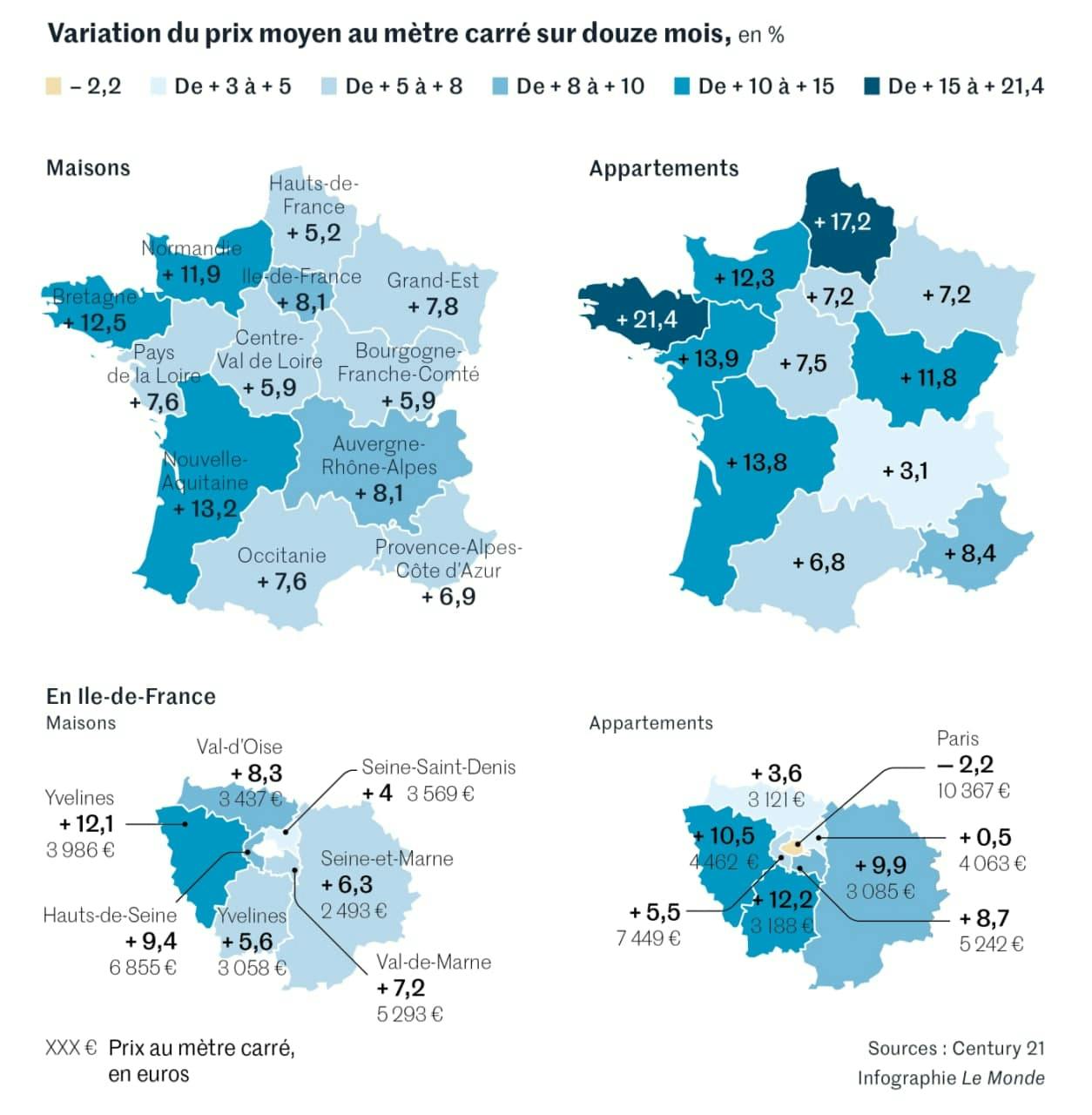 variation-prix-moyen-immobilier