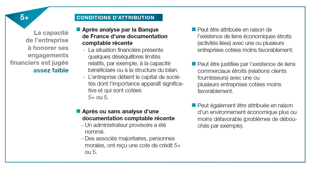 Conditions d'attribution