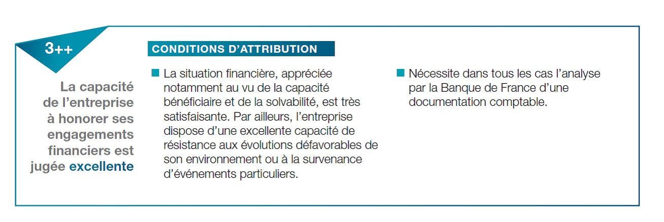 Conditions d'attribution