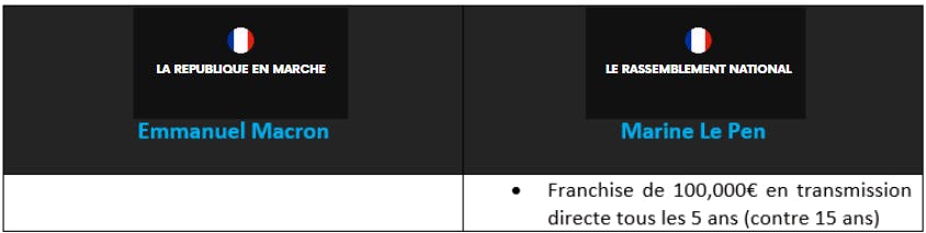 Programme succession