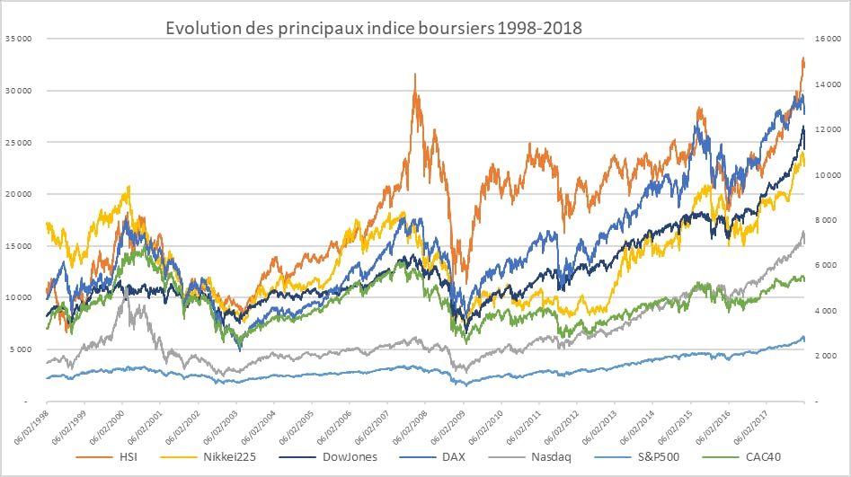 Bourse vs crowdlending