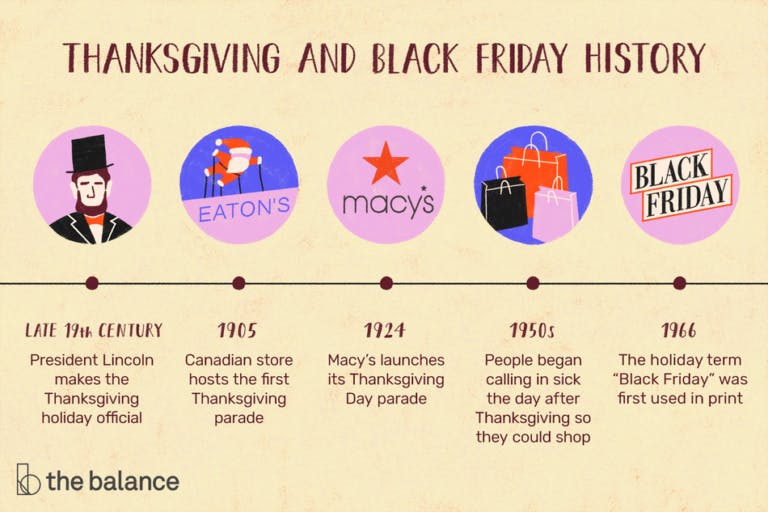 Origine de thanksgiving et du black friday