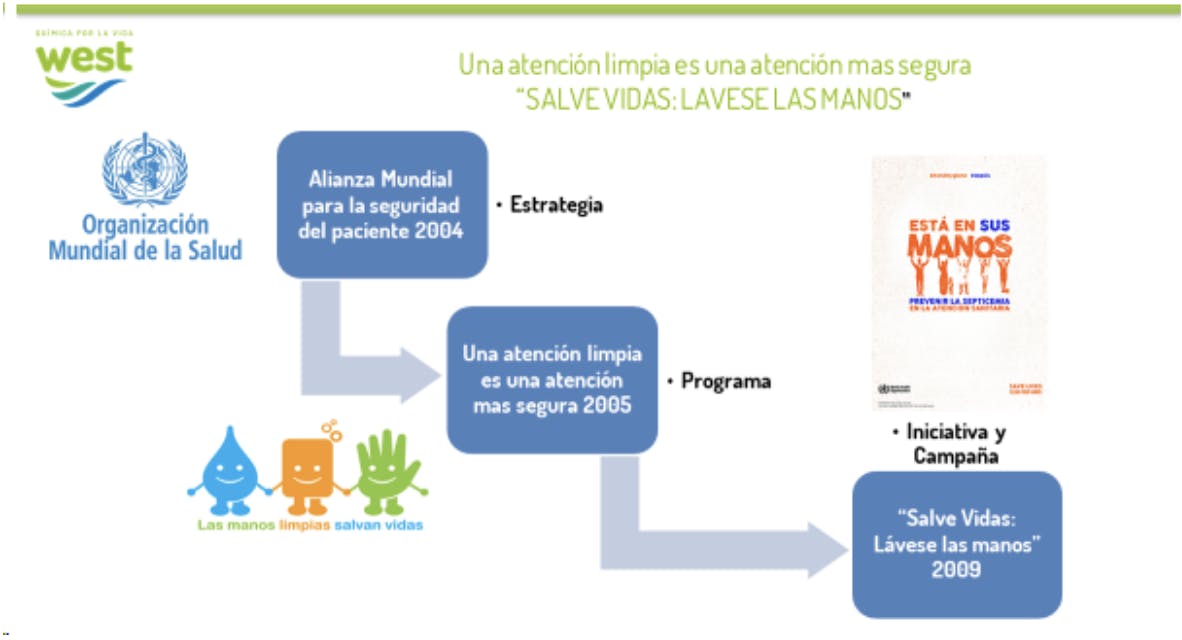 5 Momentos de la higiene de manos