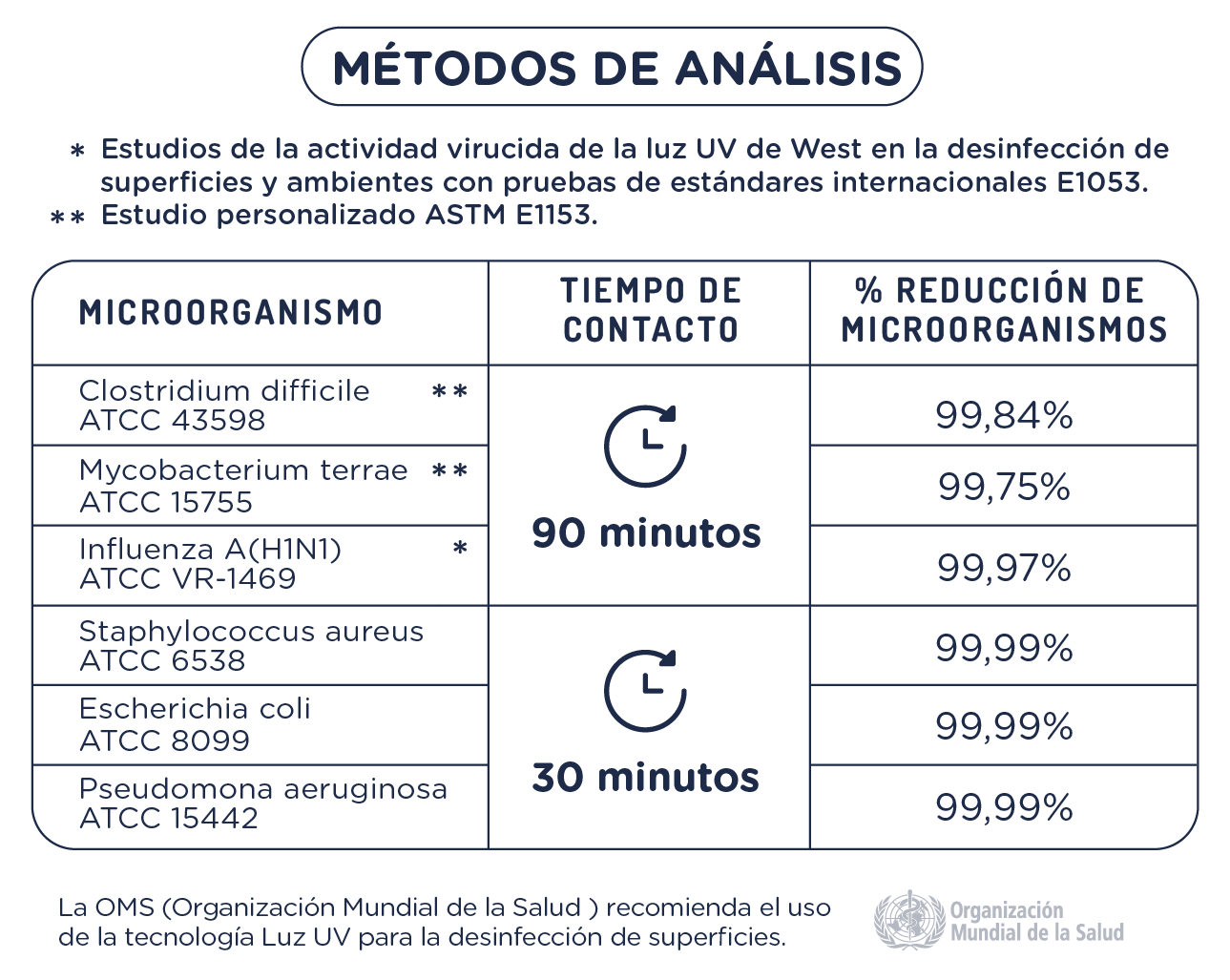 Cuadro - Métodos de Analisis
