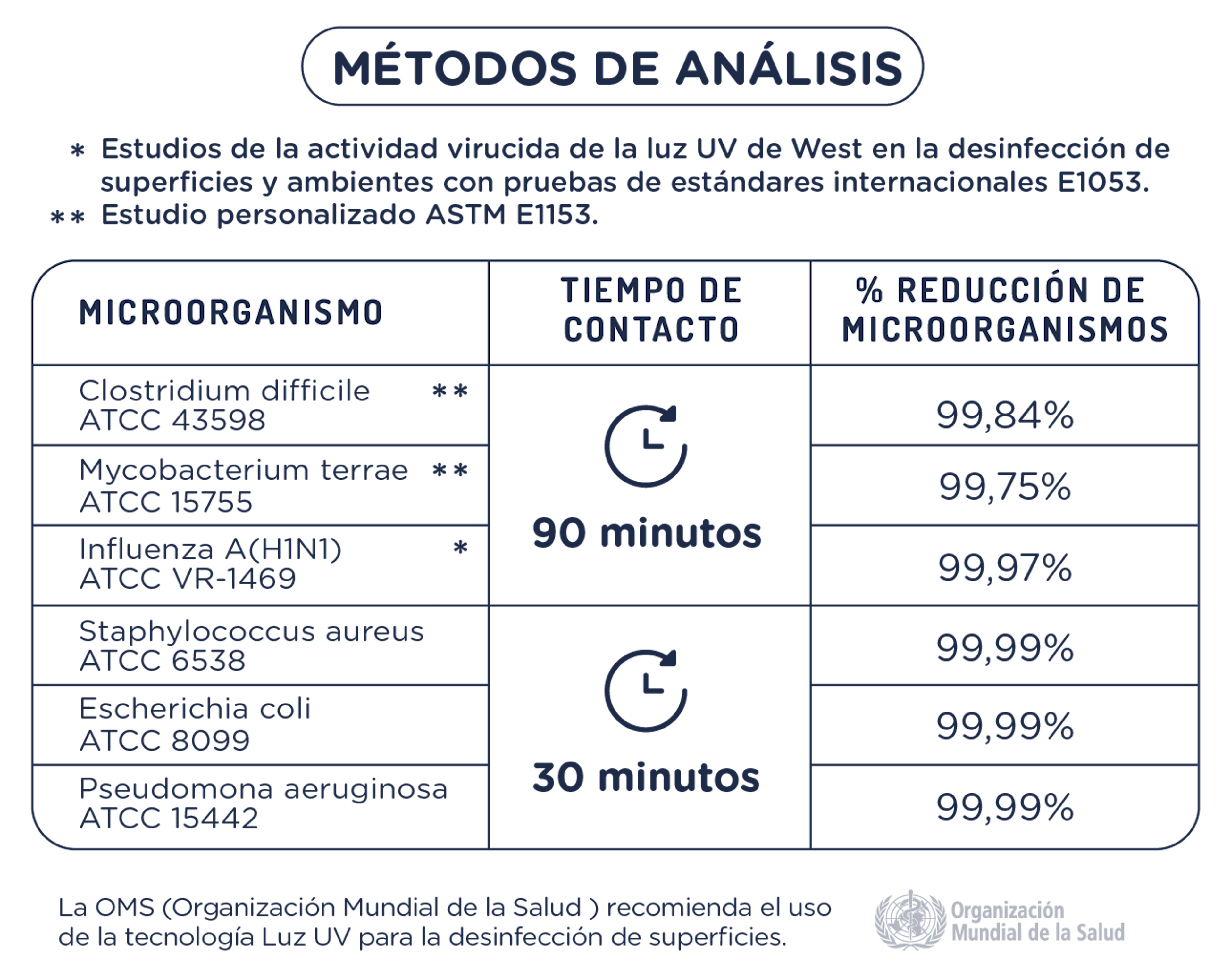 Cuadro - Métodos de Analisis