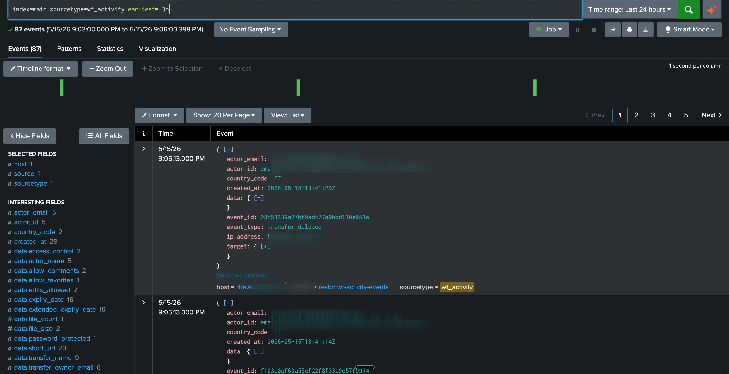 Splunk event detail view showing WeTransfer activity event fields