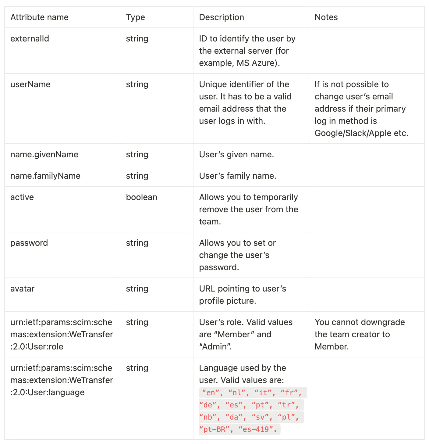 Modifiable SCIM attributes supported by WeTransfer