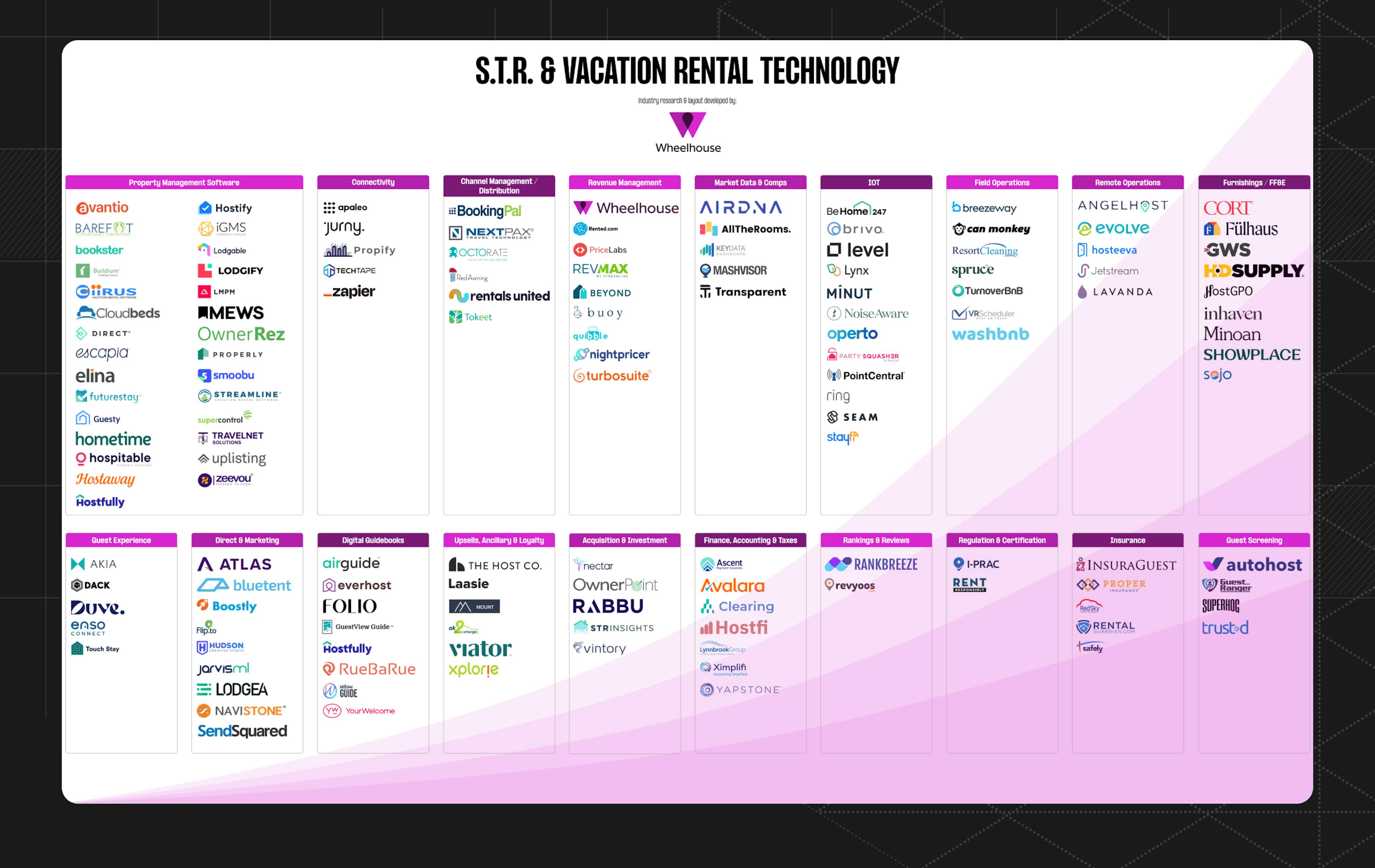 Industry map