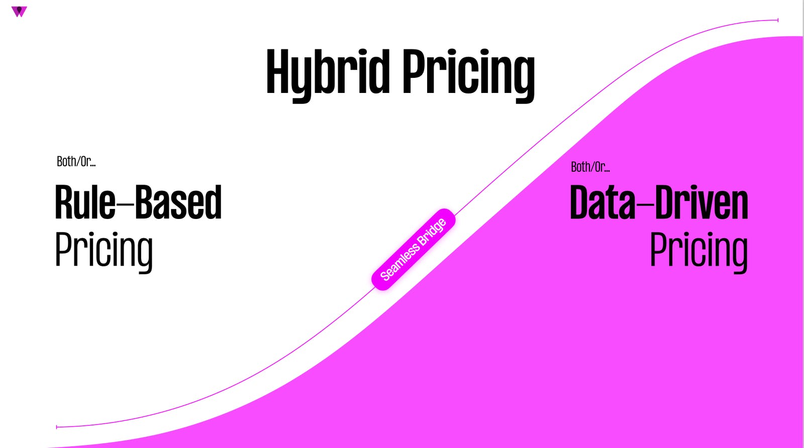 Rule-based vs data-driven