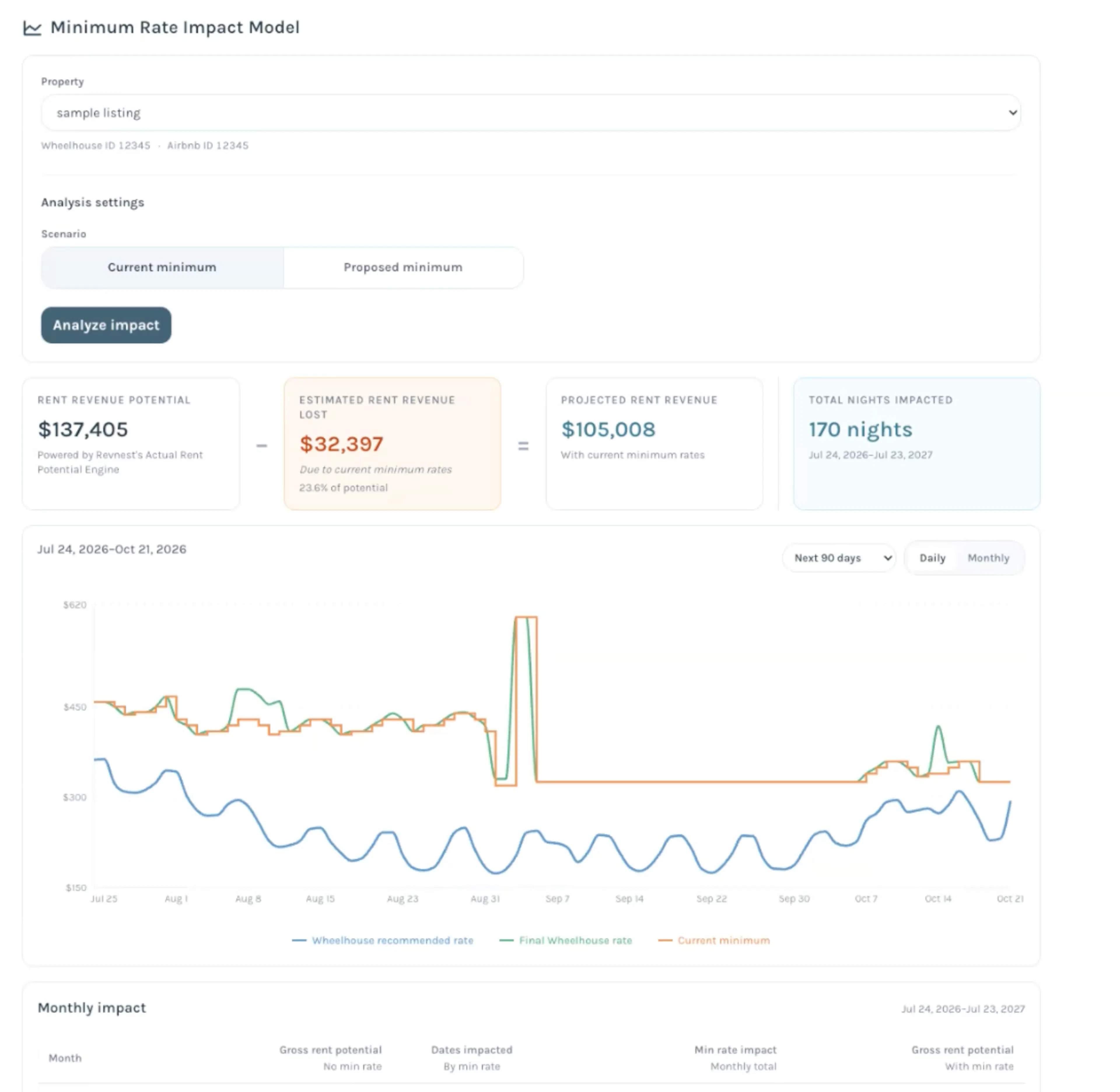 Minimum Rate Impact Model project screenshot