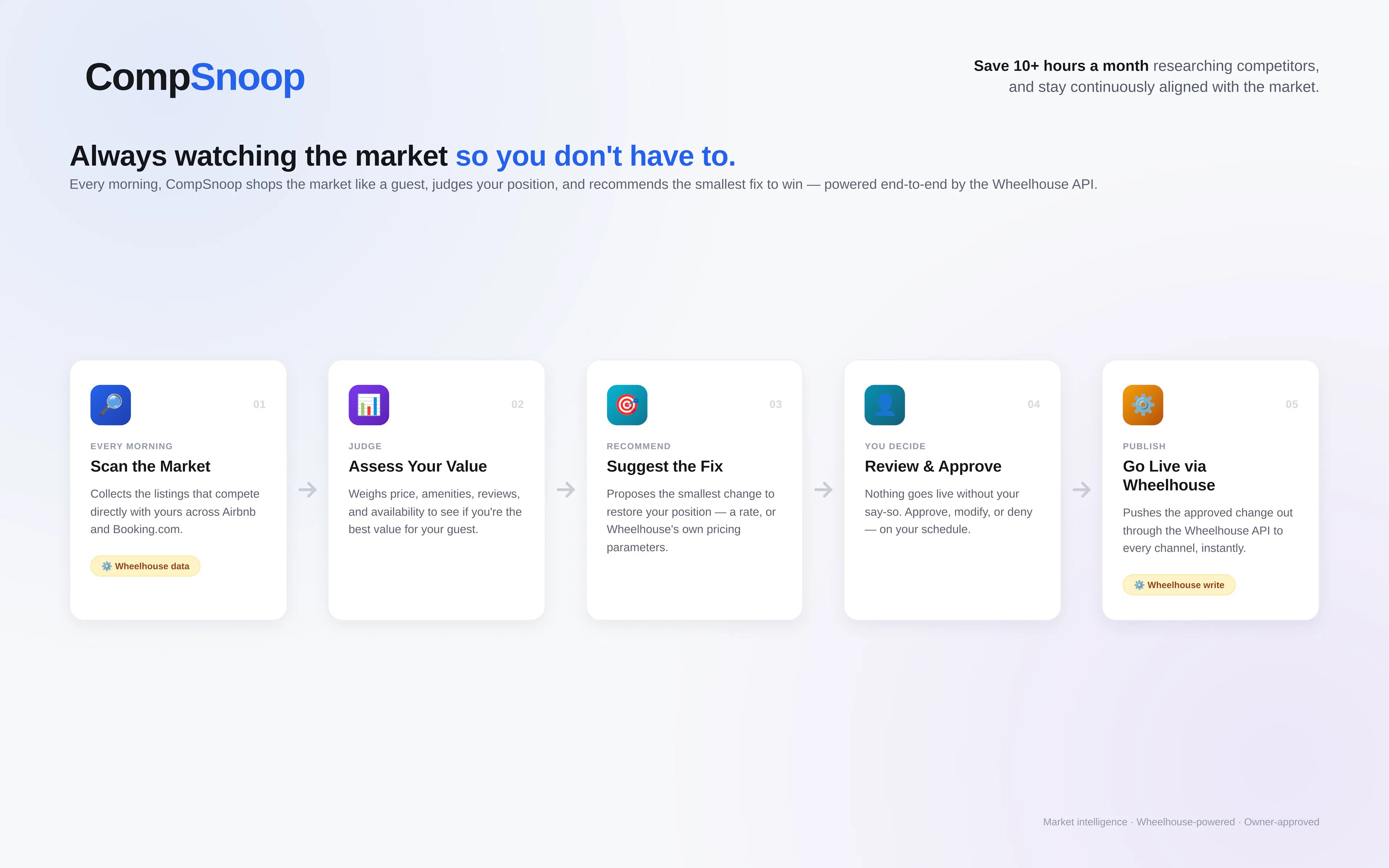 CompSnoop project screenshot
