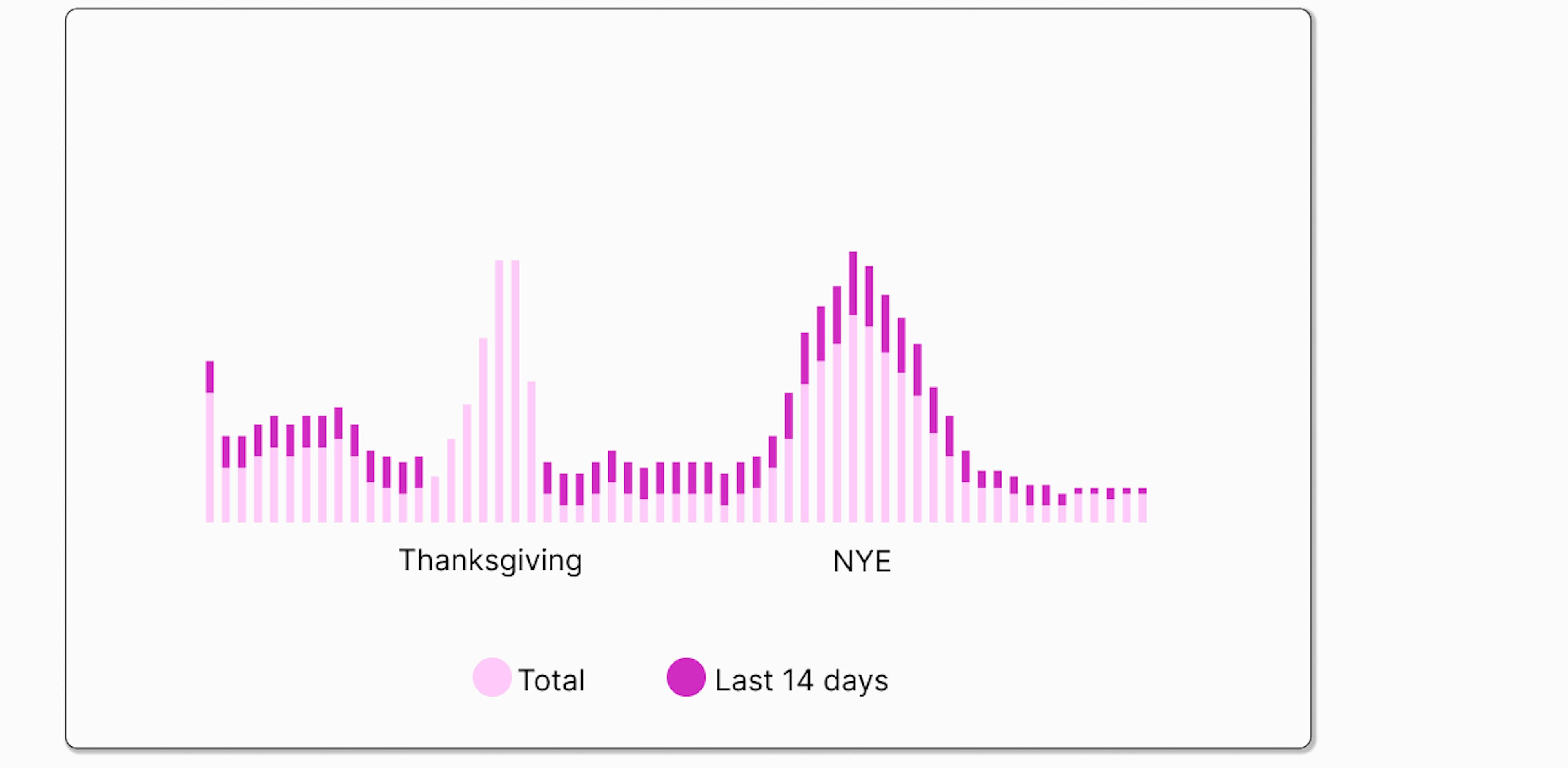 Thanksgiving & Holiday Season Pickup