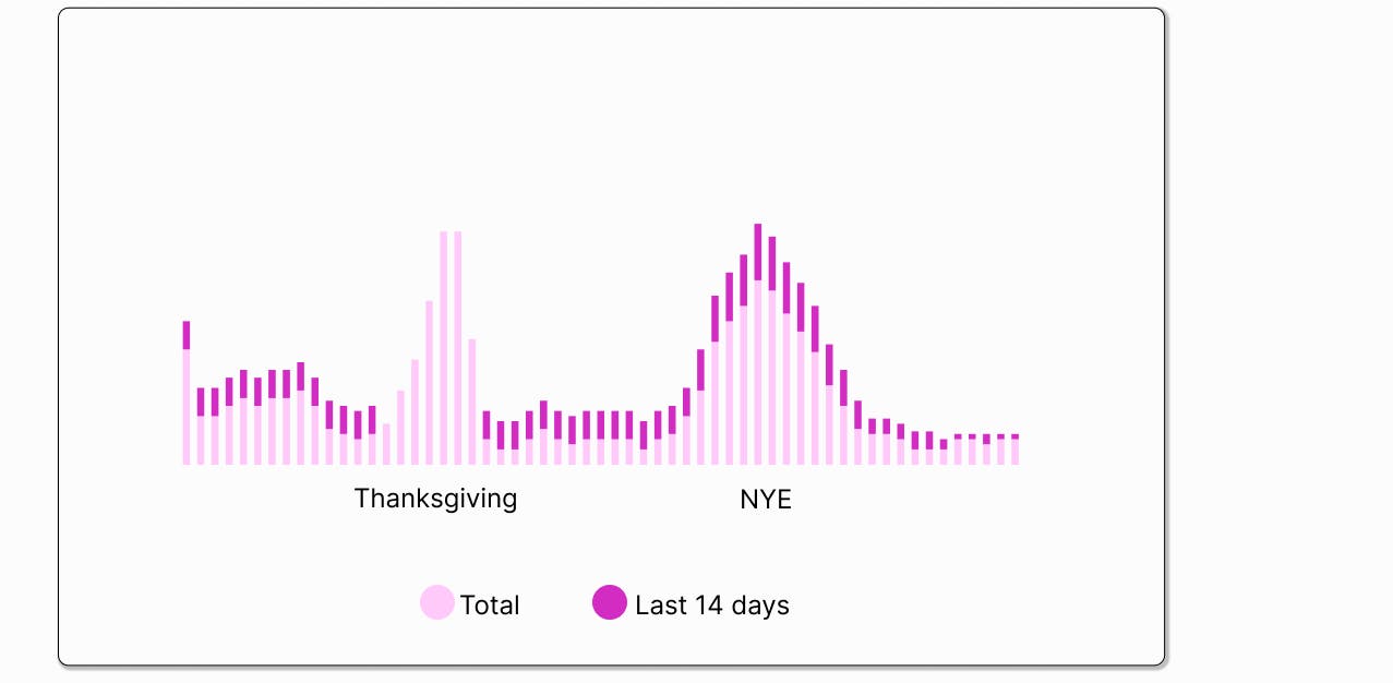 Thanksgiving & Holiday Season Pickup