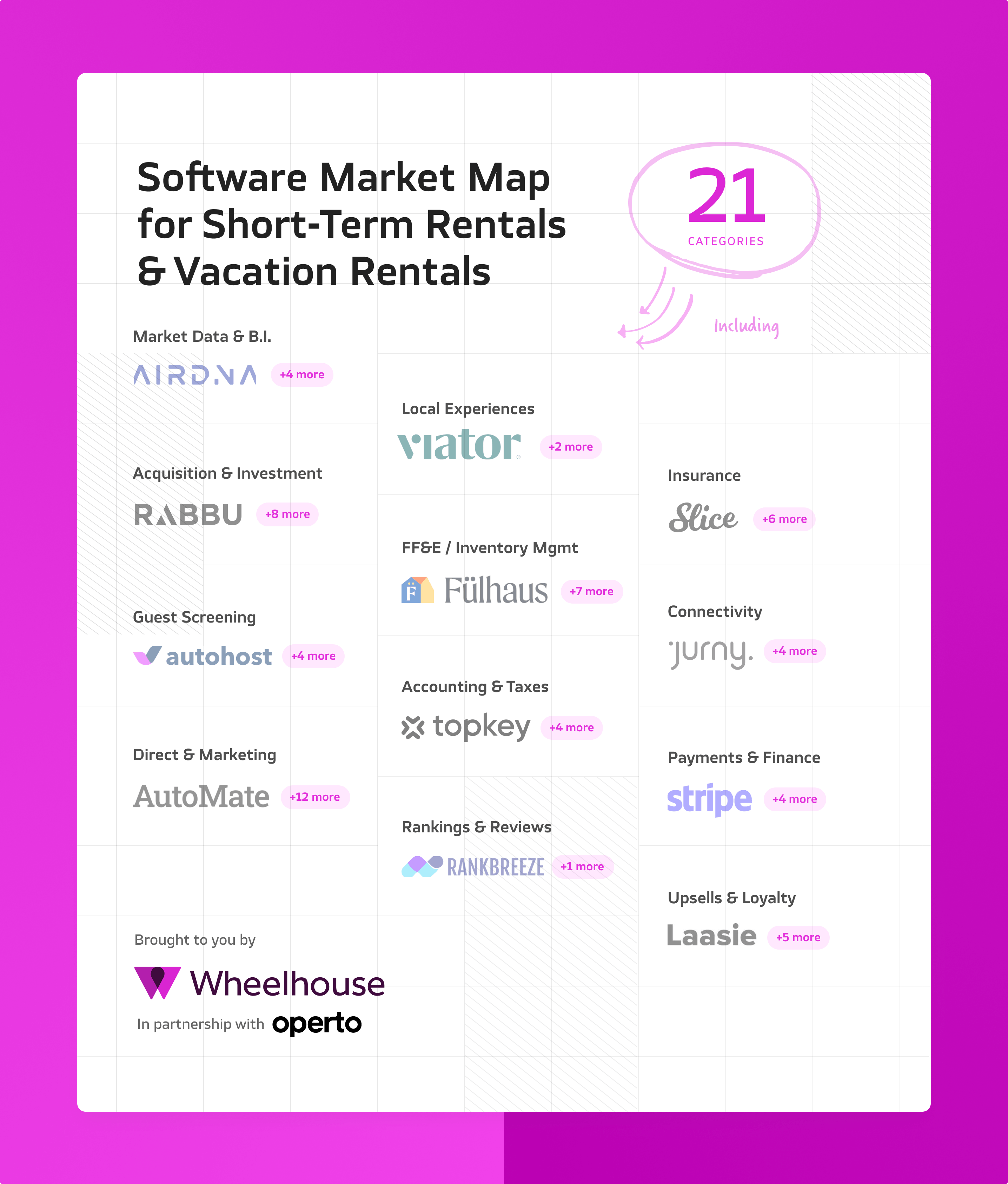 Software market map cover