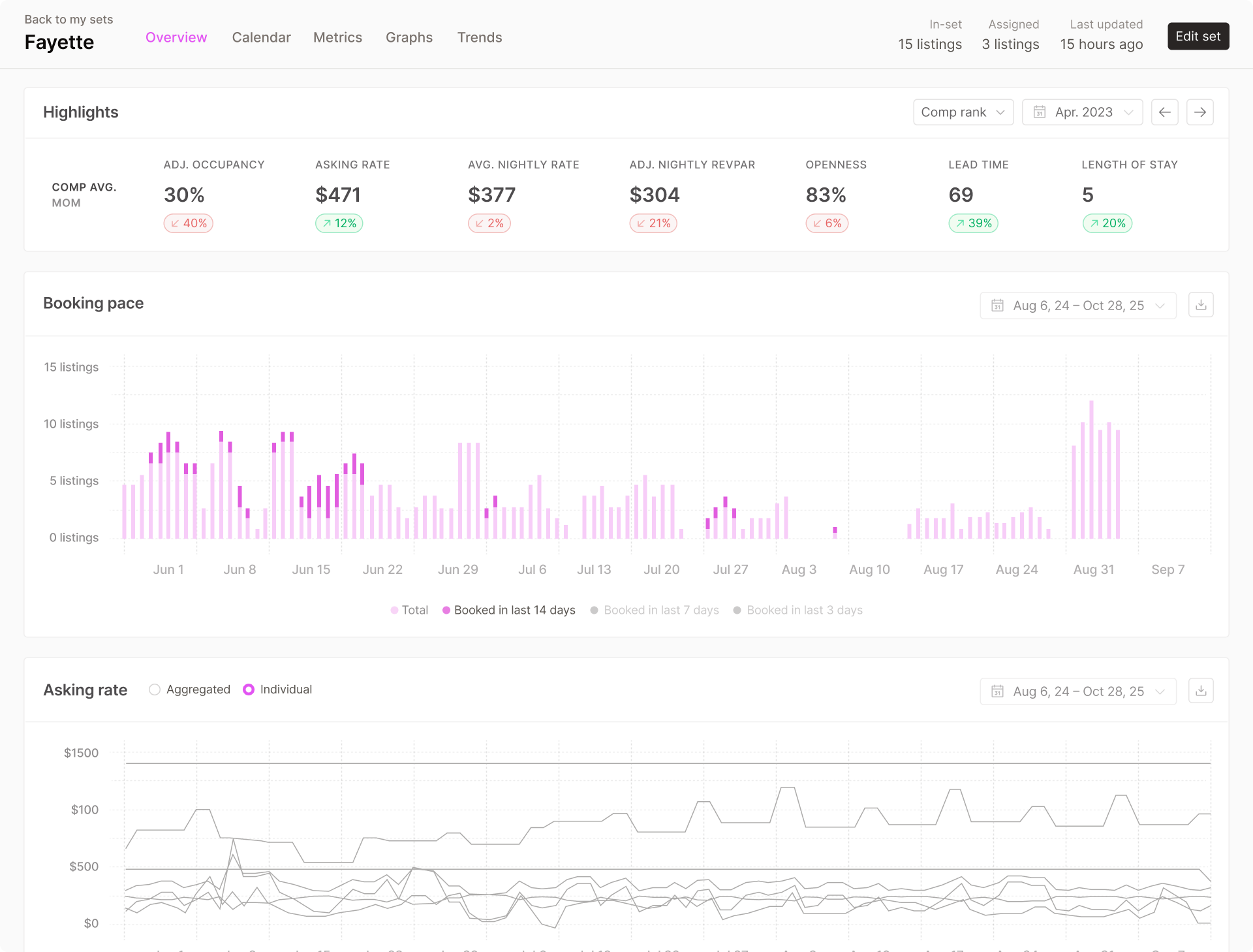 Sets metrics
