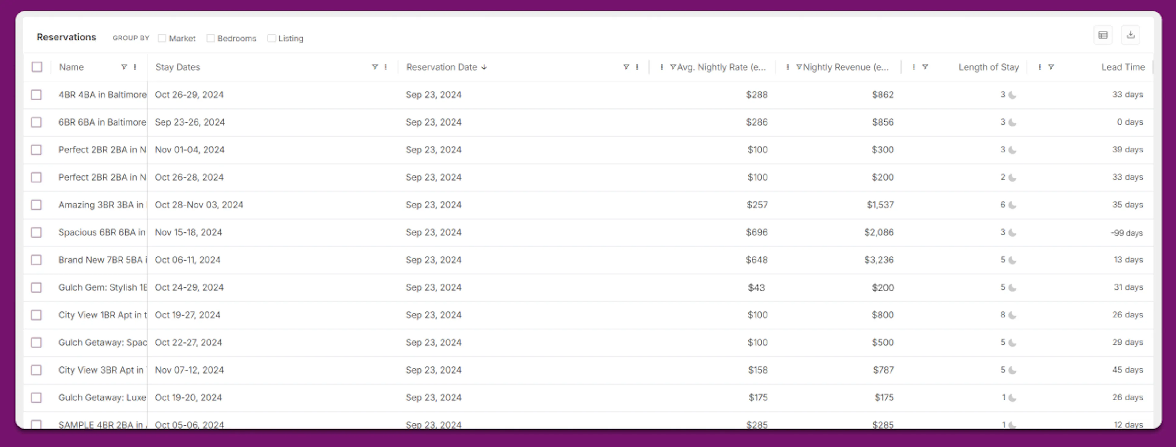 Reservations list