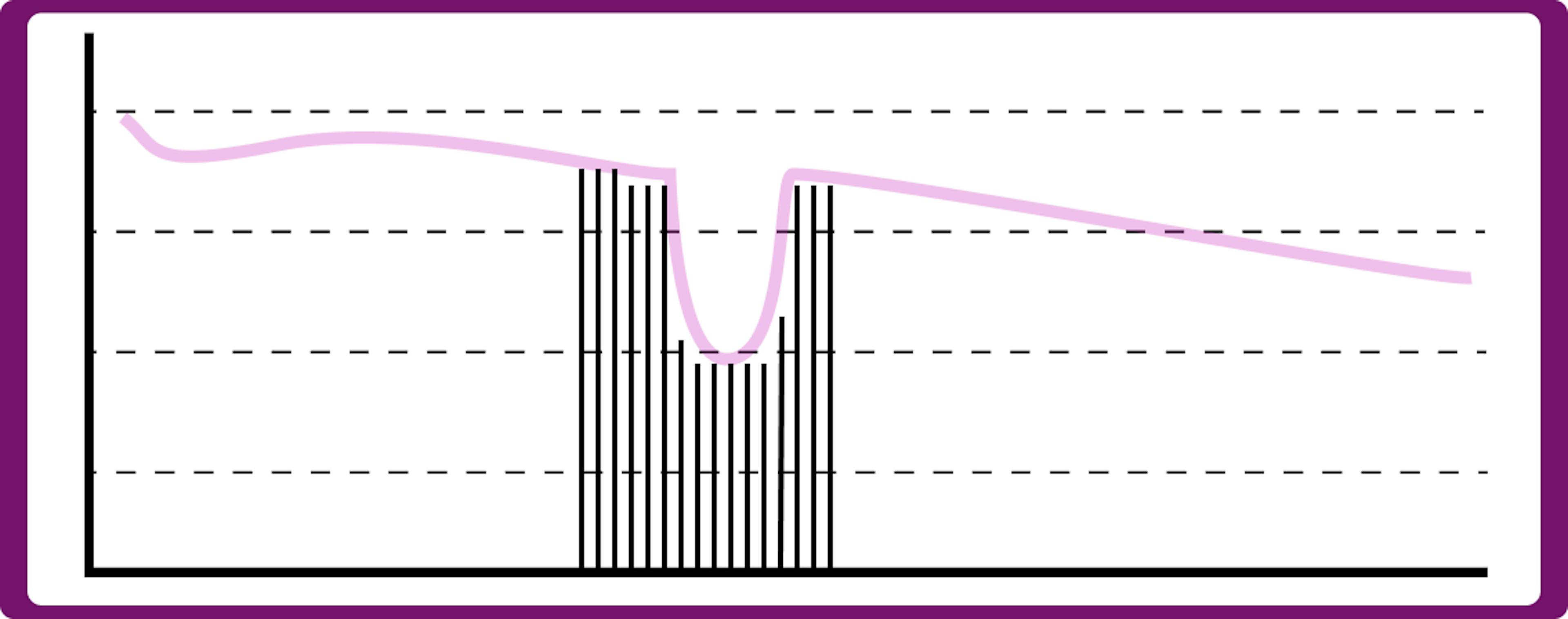 Bookending Visual