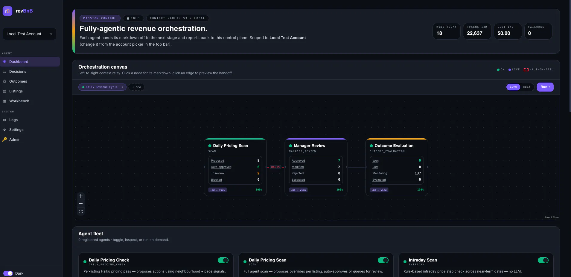 Revbnb project screenshot