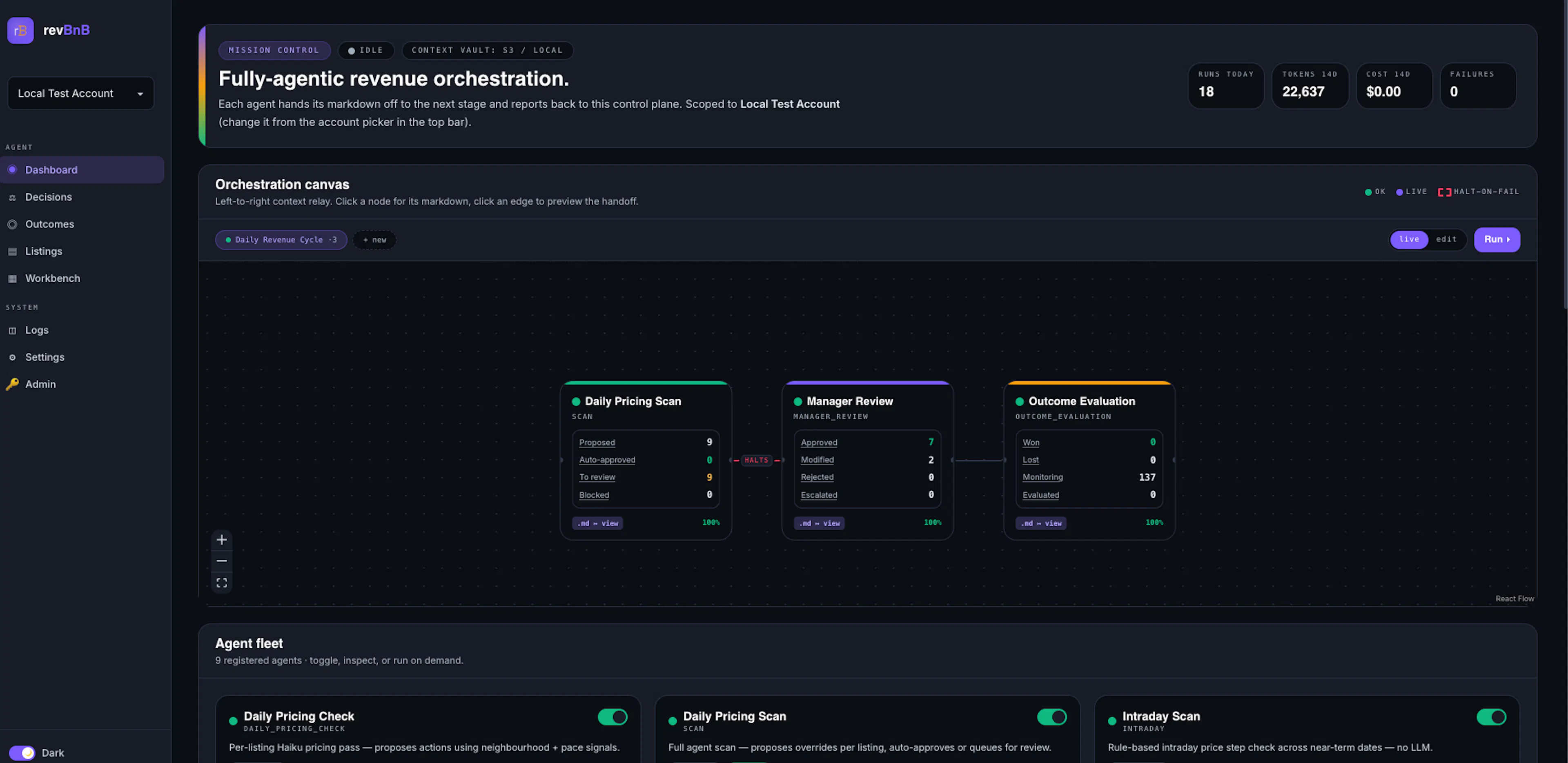 Revbnb project screenshot