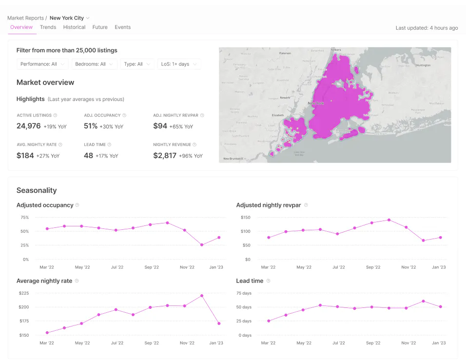 Market insights UI