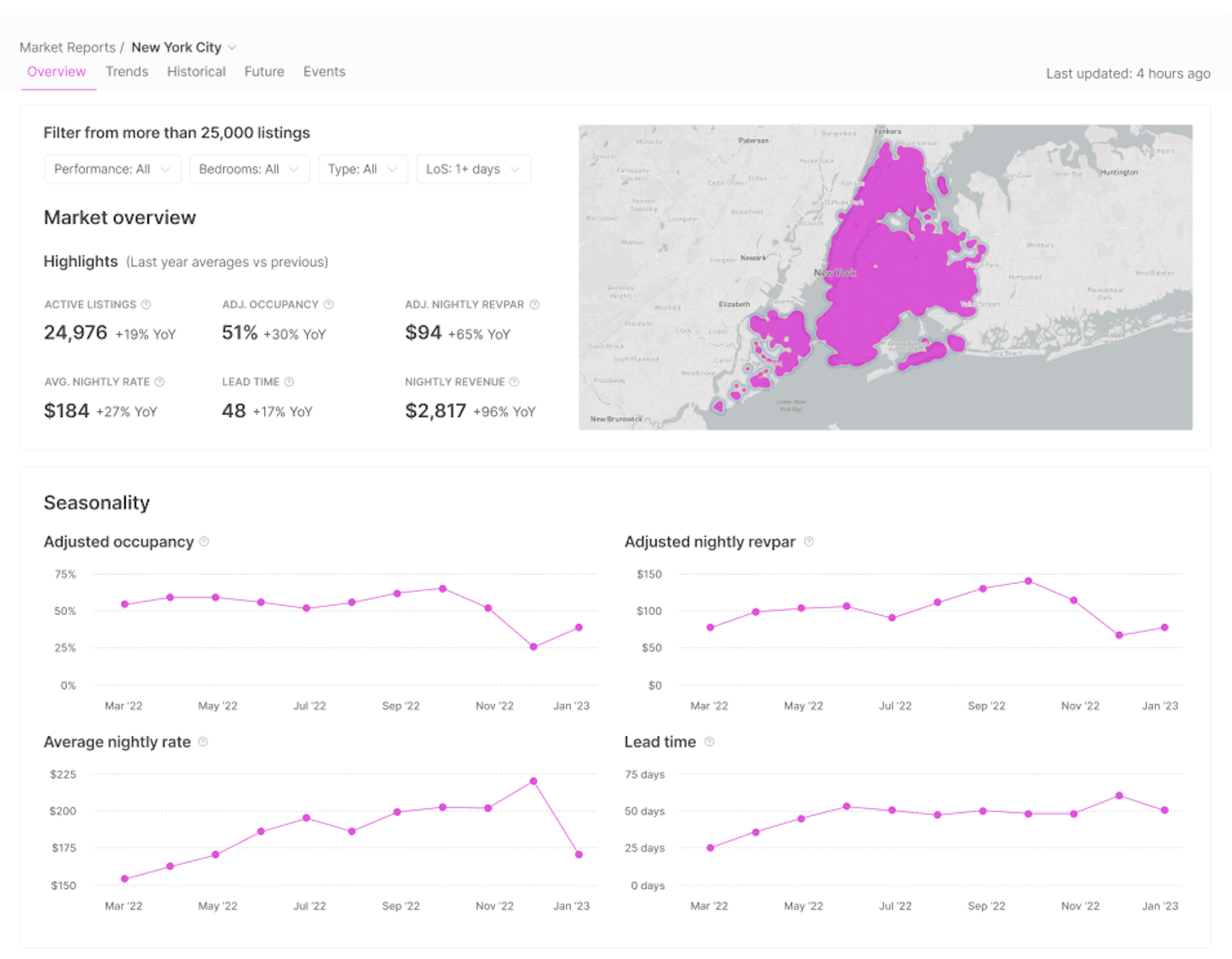 Market insights UI