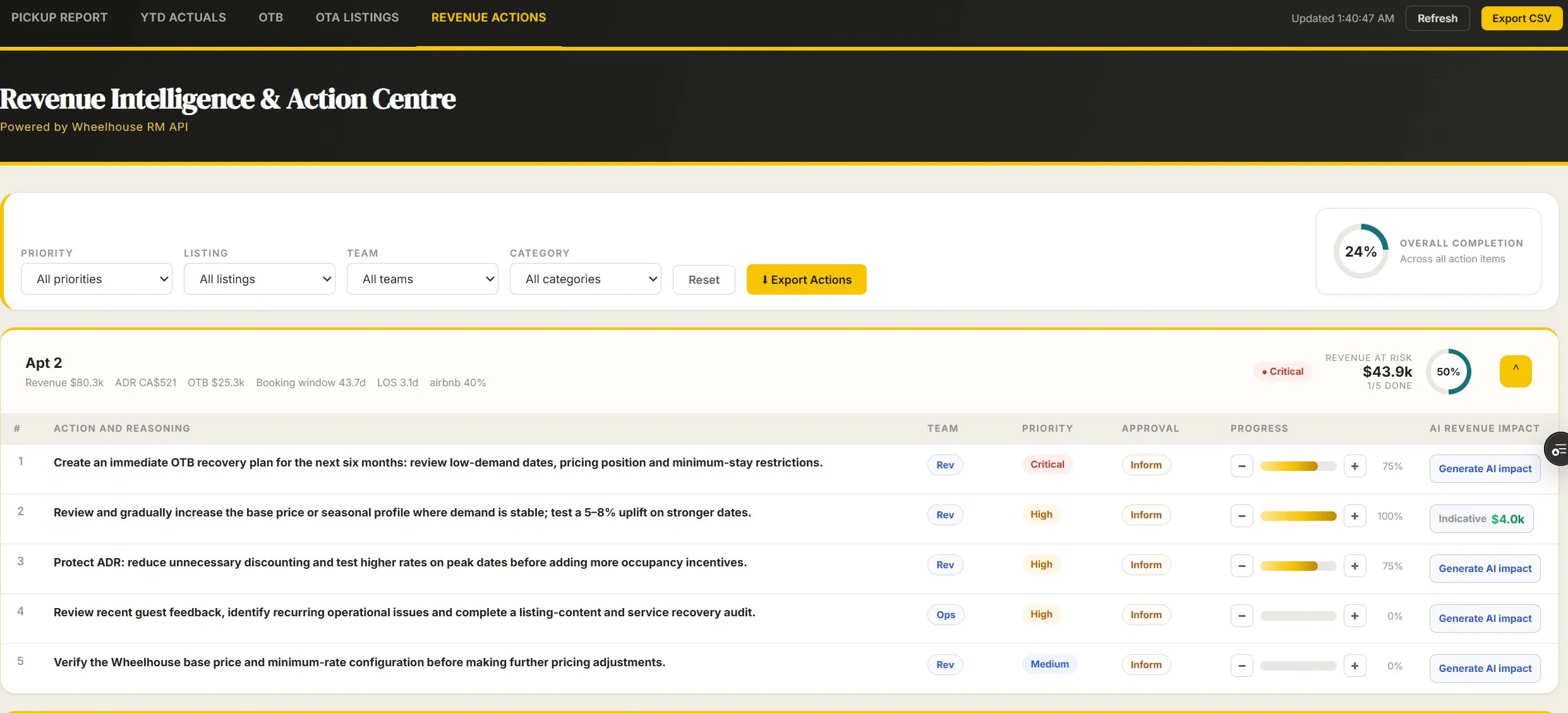 Revenue Intelligence & Action Centre project screenshot