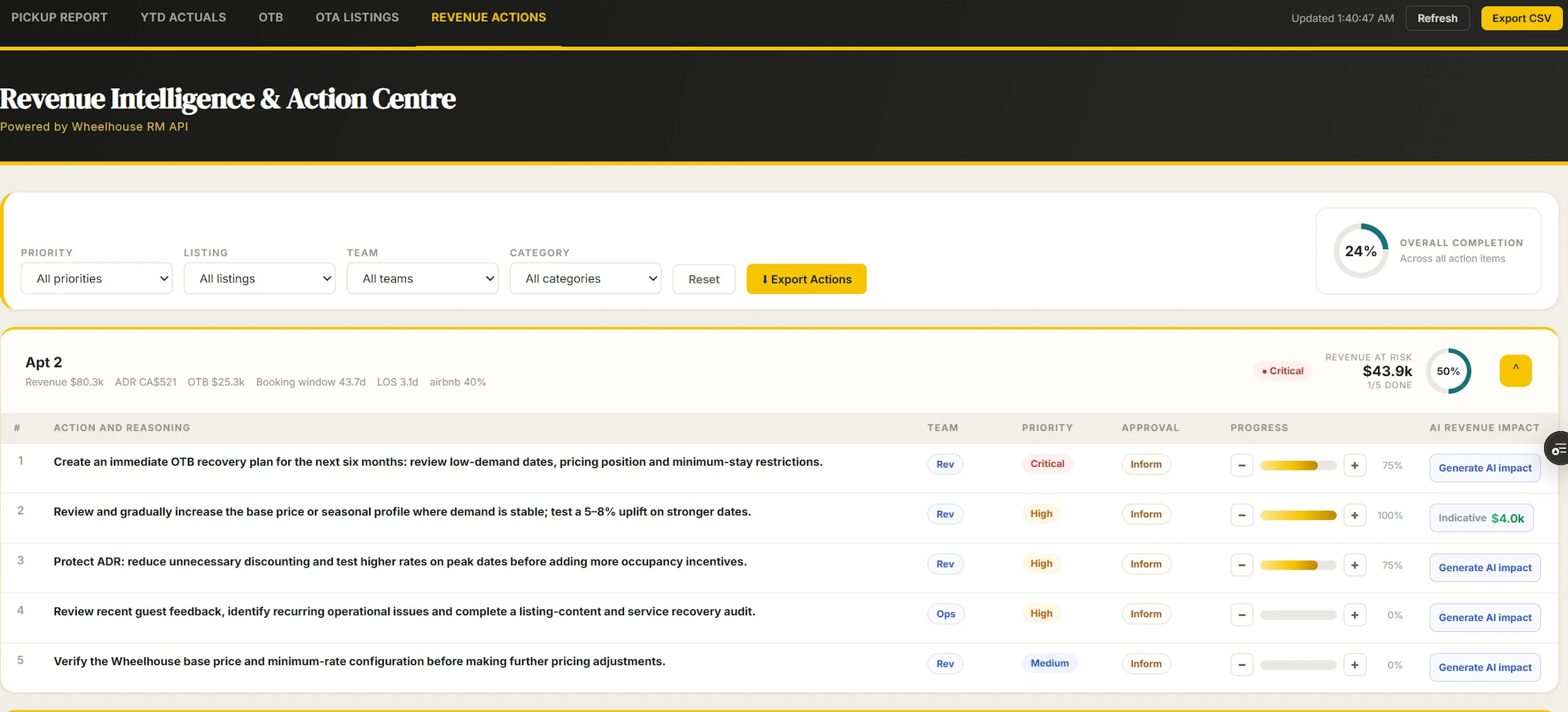 Revenue Intelligence & Action Centre project screenshot