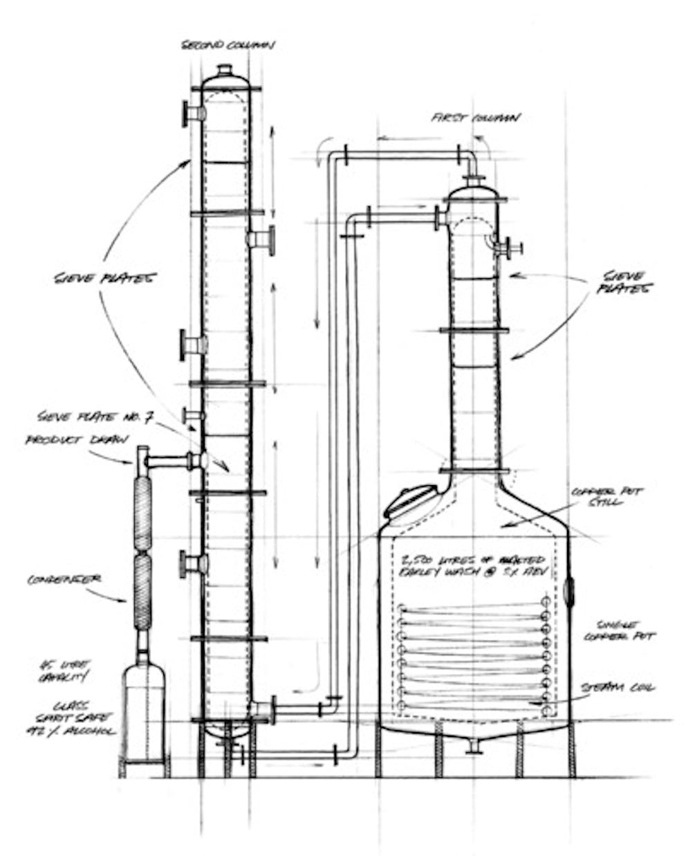 Schéma de distillation alambic