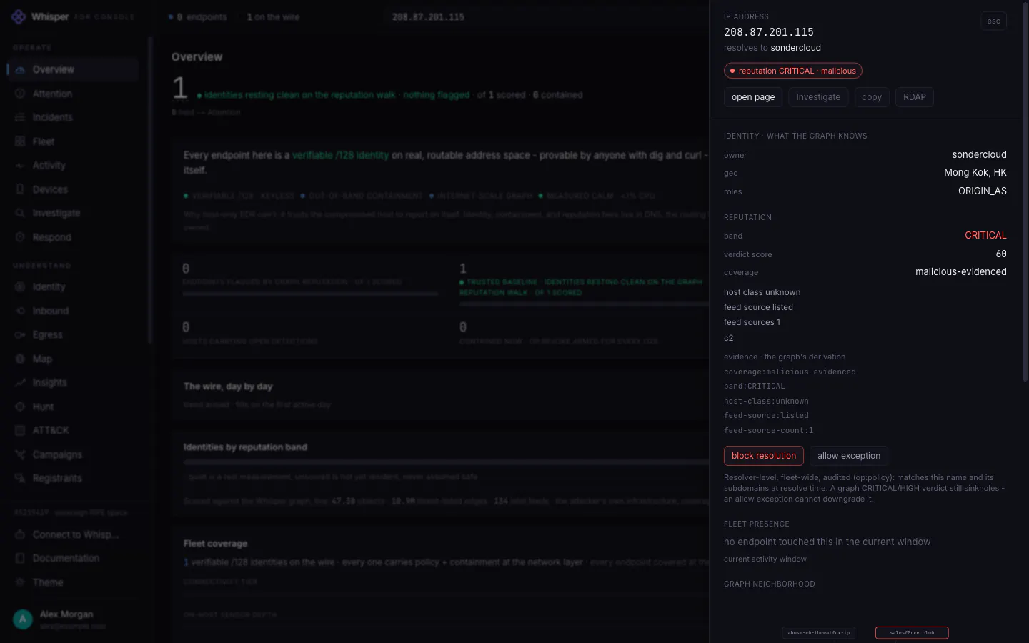Whisper Graph XDR console: a command-and-control IP searched once, rated CRITICAL, with block resolution, fleet presence, its graph neighbourhood and owner