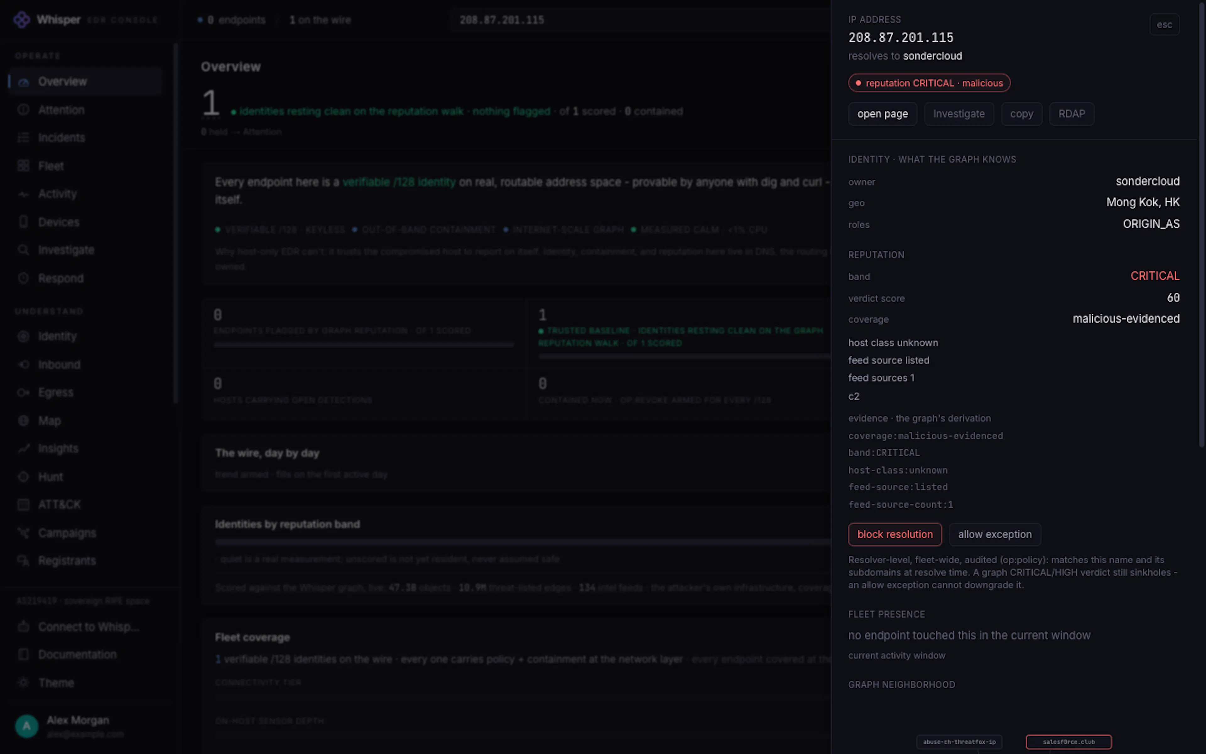 Whisper Graph XDR console: a command-and-control IP searched once, rated CRITICAL, with block resolution, fleet presence, its graph neighbourhood and owner