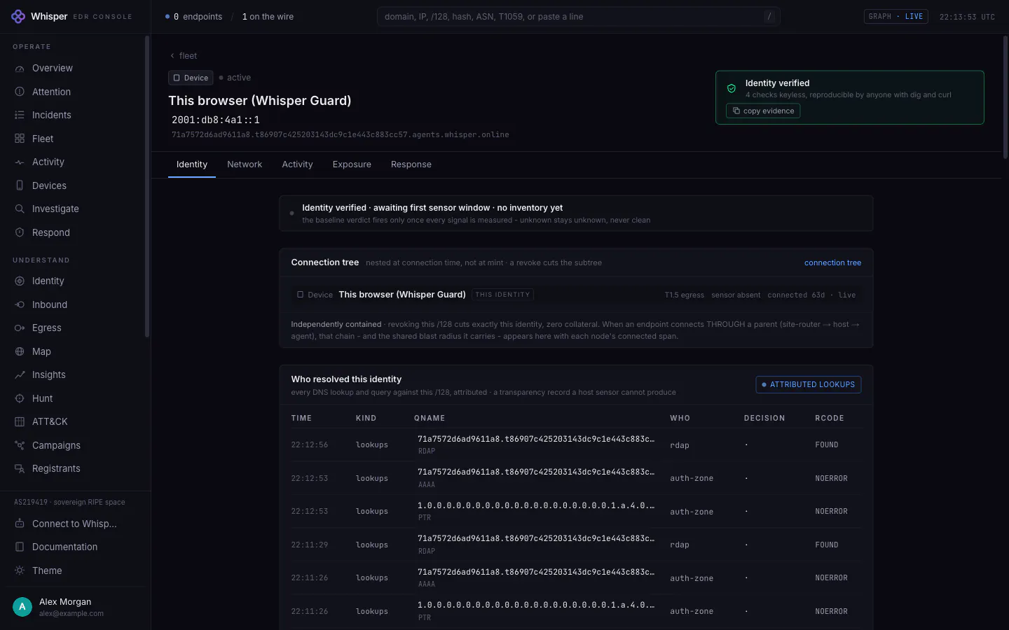 Whisper Graph XDR console: one click verifies an identity's own routable address, with reverse and forward DNS, DANE TLSA, RDAP and the delegation chain, each with the dig command to repeat it