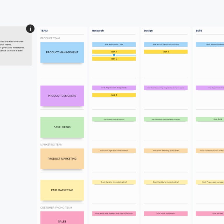 Product Launch Lifecycle Template