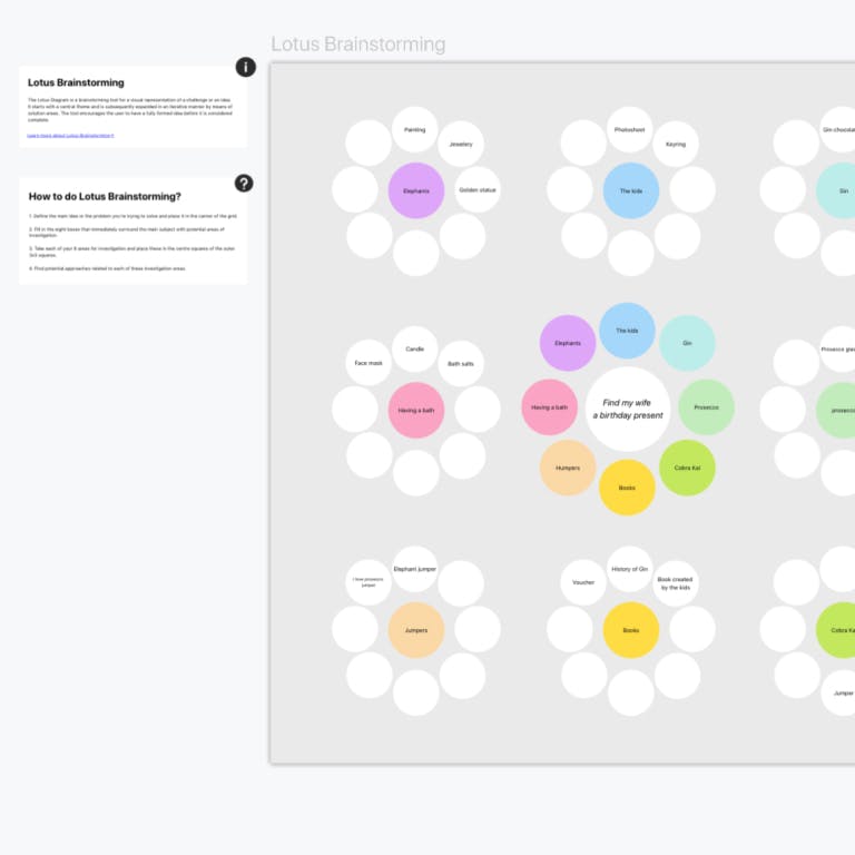 Lotus Brainstorming Template