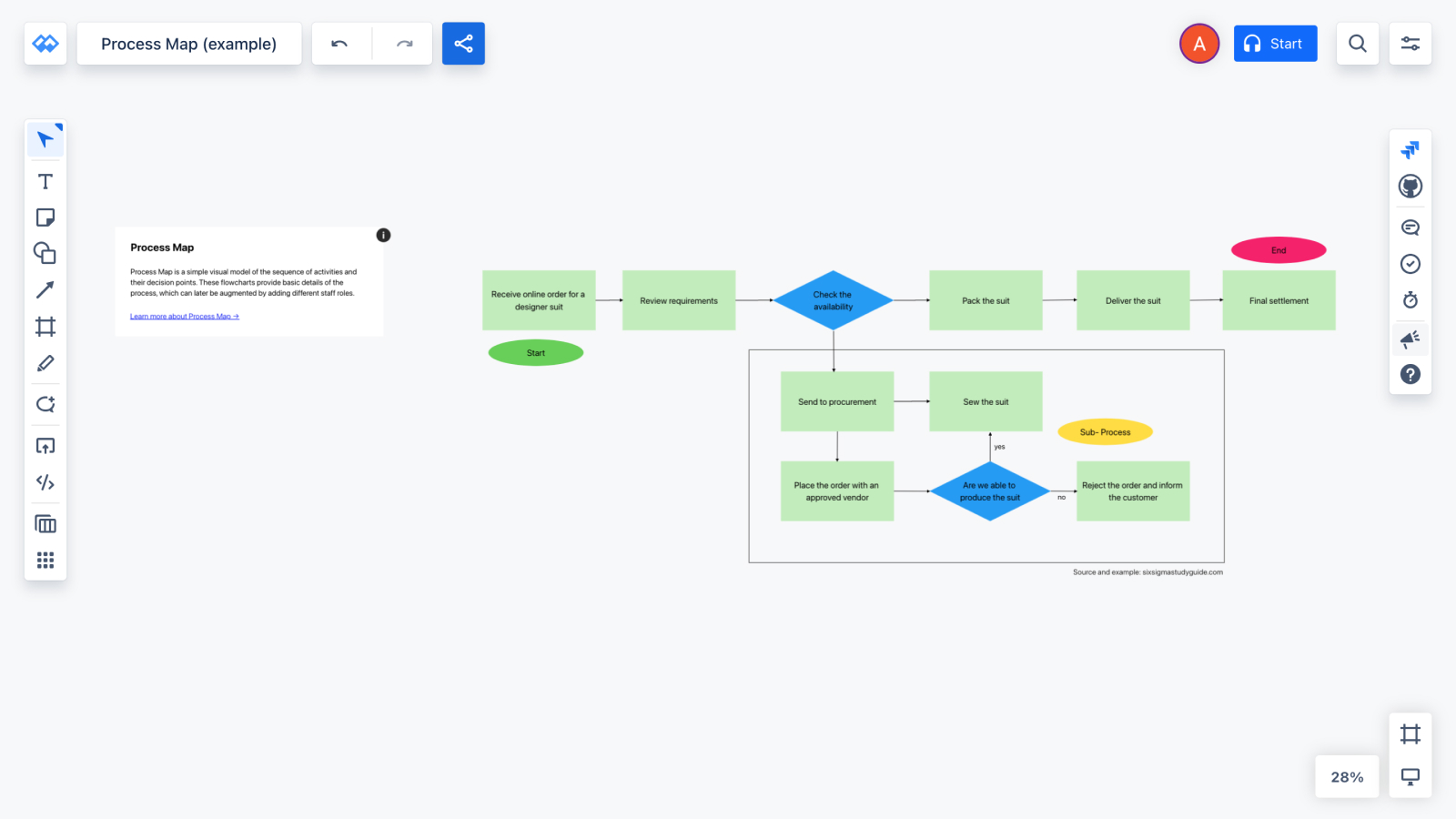 Process Map Template Whiteboards io - 33f7a84e 874d 4dd4 9bf0 75ed8d025e7a Screen Shot 2023 10 18 At 15.13 1 