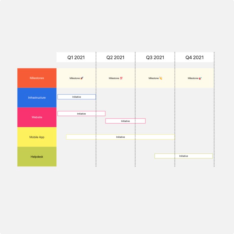 Product Roadmap Template
