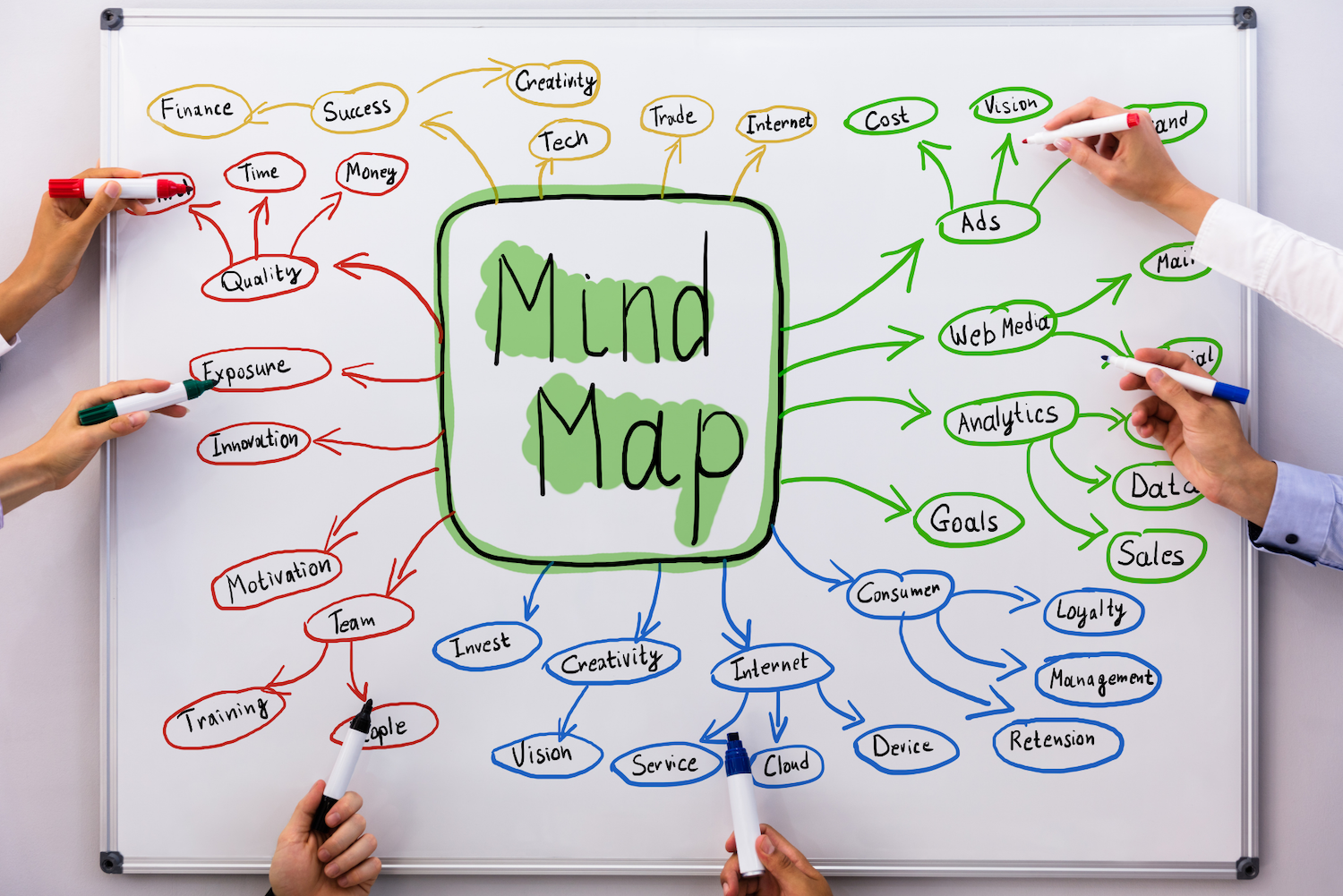 Mind Mapping For Jira And Confluence | Whiteboards.io