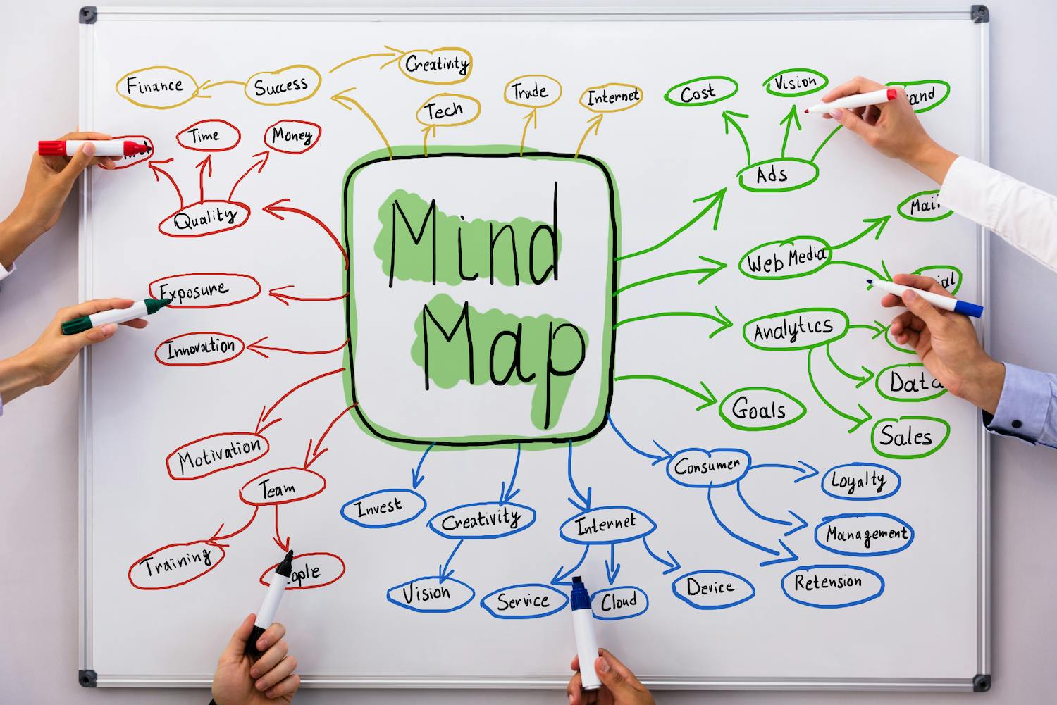 image of mind map