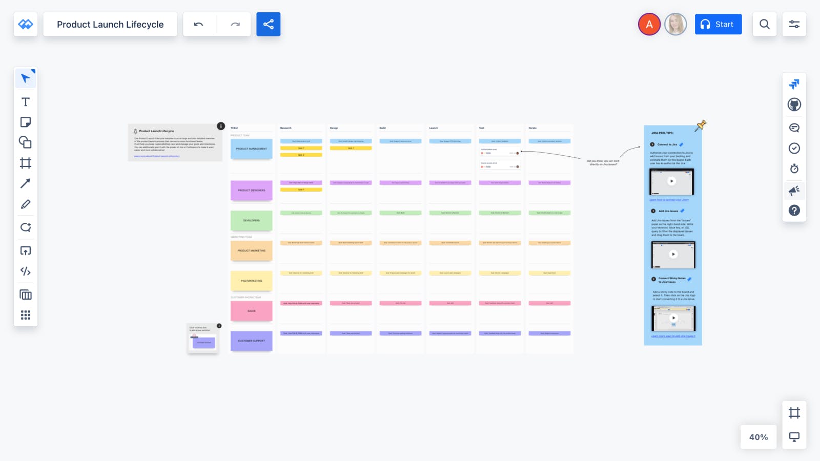 Product Launch Lifecycle Template