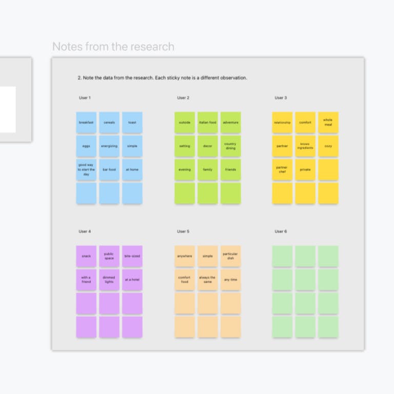 Affinity Mapping Template
