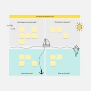 Agile Retrospective Sailboat Tastemed Agile Retrospective Sailboat Tastemed