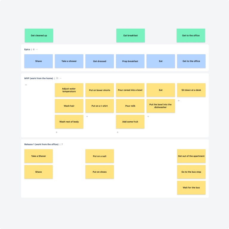 User Story Mapping Template
