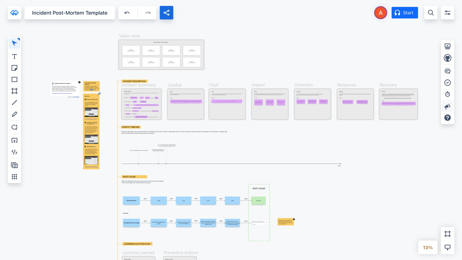 Post Mortem Template Whiteboards io post-mortem-template-whiteboards-io