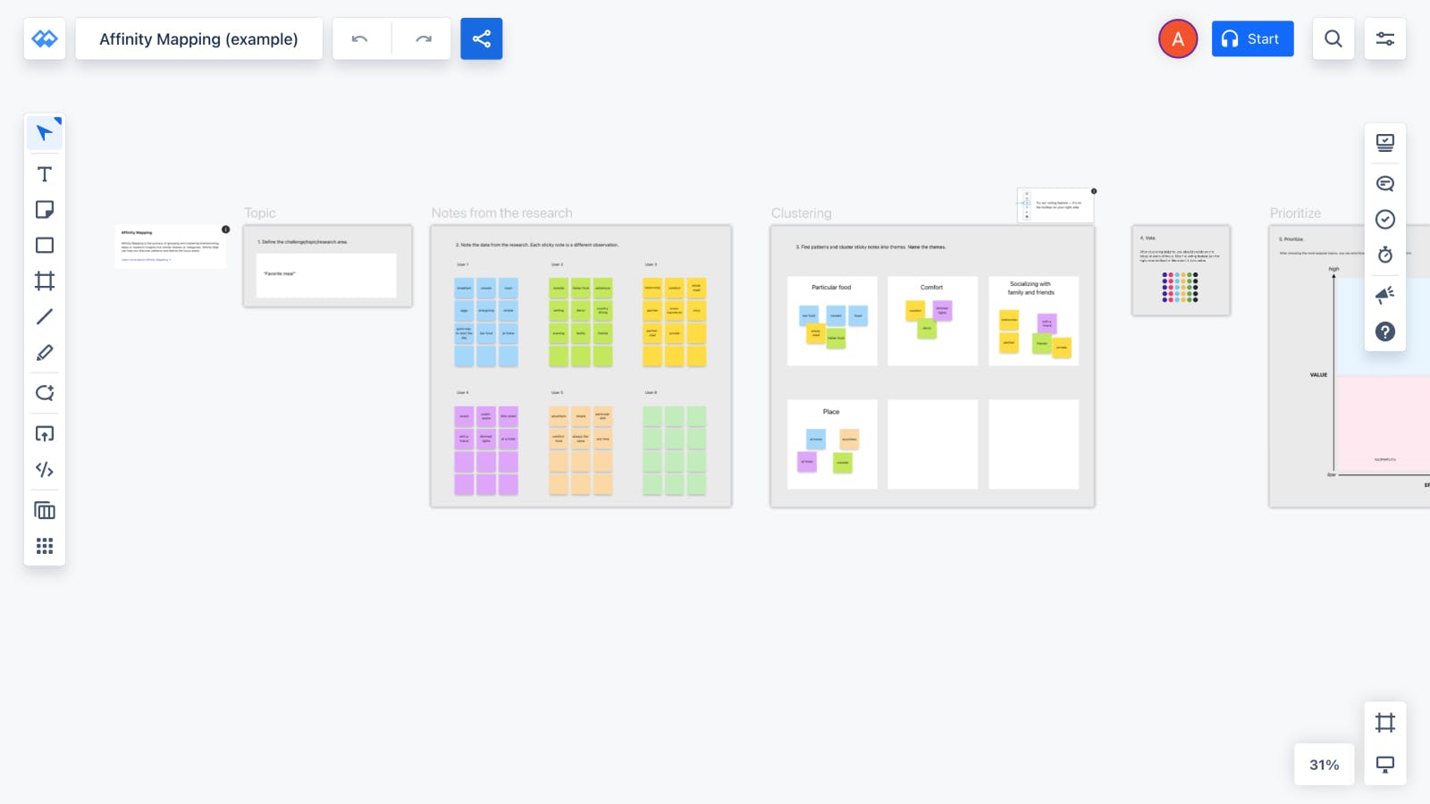 Affinity Mapping Template