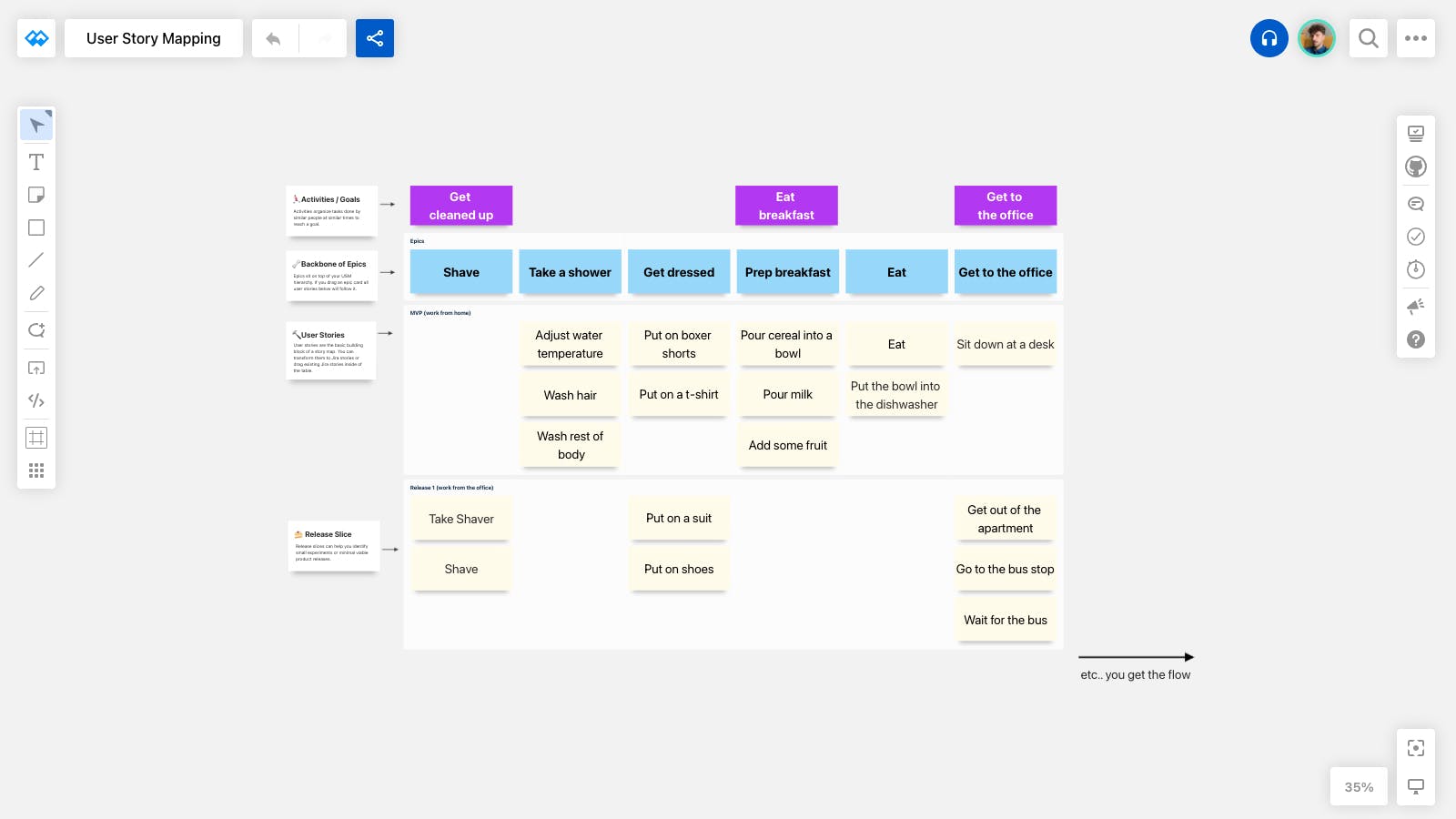 User Story Mapping Template